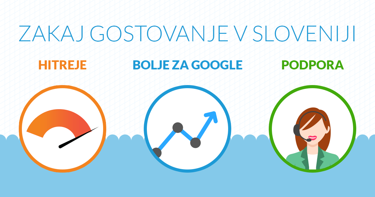 Gostovanje v Sloveniji