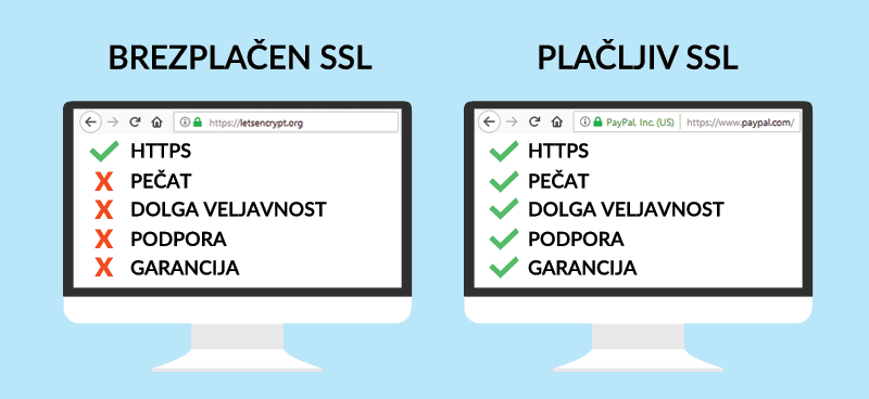 Primerjava med brezplačnim in plačljivim SSL certifikatom