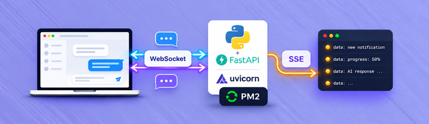 WebSocket, SSE and Uvicorn on Web Hosting